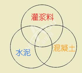灌漿料與水泥、混凝土的區(qū)別有哪些？