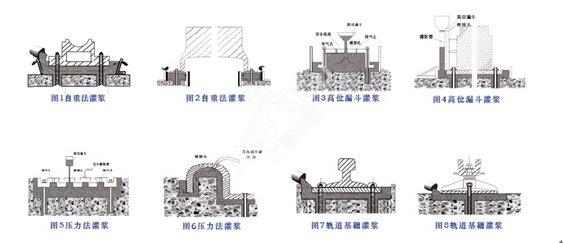 什么是二次灌漿？與一次灌漿有什么區別？