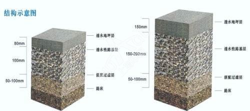 灌漿料的技術原理你知多少？